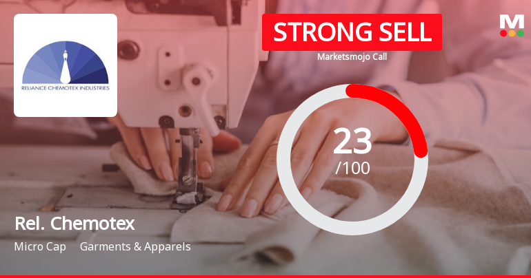Reliance Chemotex Industries Ltd is Rated Strong Sell