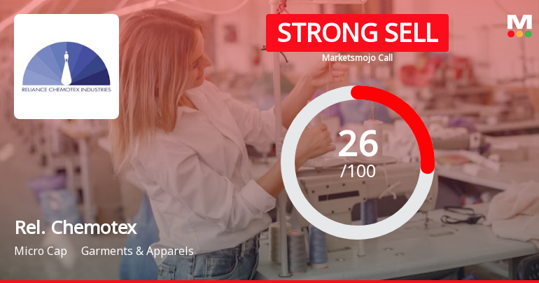 Reliance Chemotex Industries Ltd is Rated Strong Sell