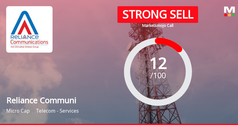 Reliance Communications Ltd is Rated Strong Sell
