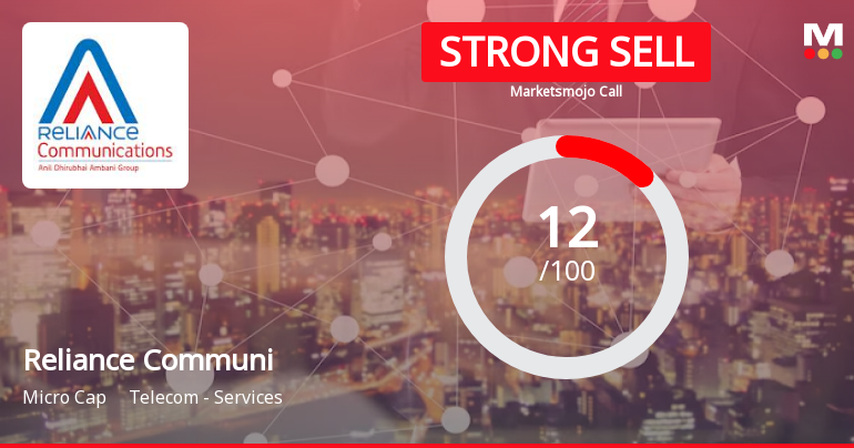 Reliance Communications Ltd is Rated Strong Sell