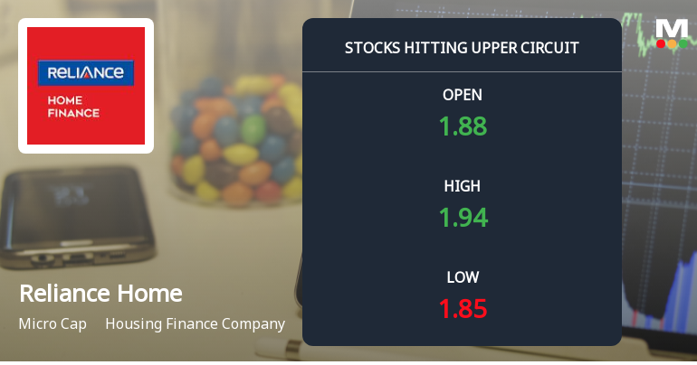 Reliance Home Finance Ltd Locks at Upper Circuit With 3.76% Gain — Buyers Queue, Sellers Absent