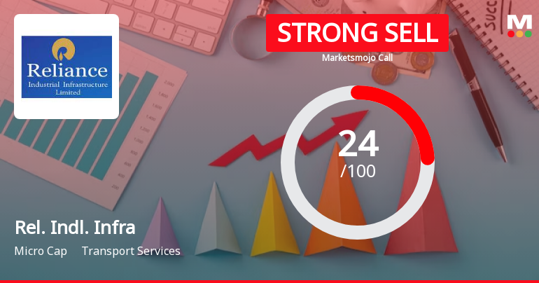 Reliance Industrial Infrastructure Ltd is Rated Strong Sell