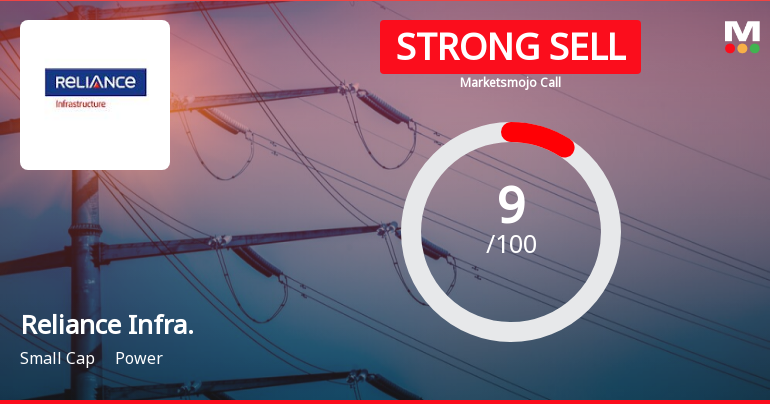Reliance Infrastructure Ltd is Rated Strong Sell