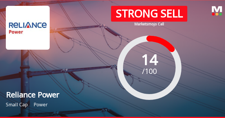 Reliance Power Ltd is Rated Strong Sell
