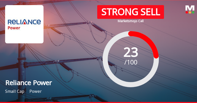 Reliance Power Ltd is Rated Strong Sell