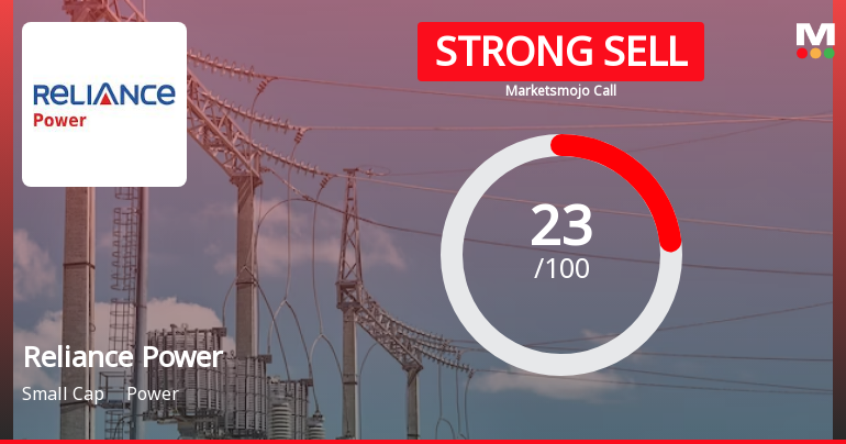 Reliance Power Ltd is Rated Strong Sell