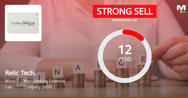 Relic Technologies Ltd is Rated Strong Sell