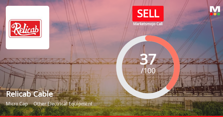 Relicab Cable Manufacturing Ltd is Rated Sell