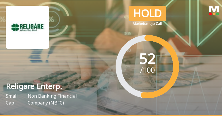 Religare Enterprises Ltd is Rated Hold