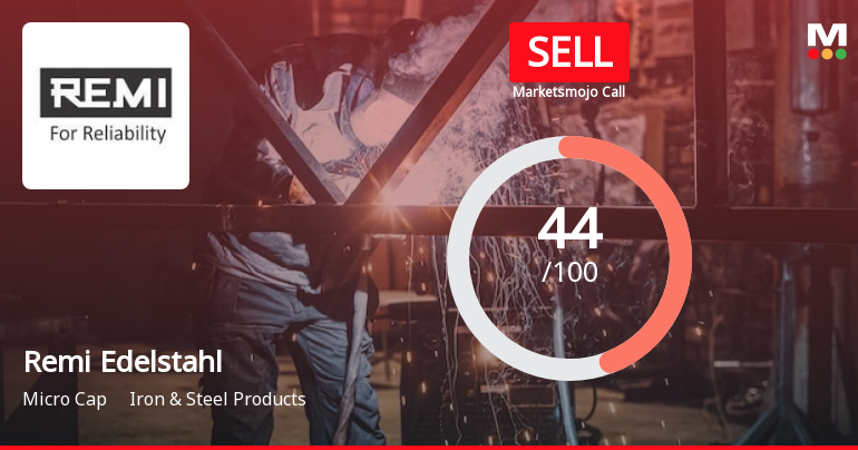 Remi Edelstahl Tubulars Ltd is Rated Sell