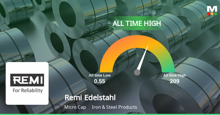 Strong Momentum Meets Stretched Valuations as Remi Edelstahl Tubulars Ltd Reaches All-Time High