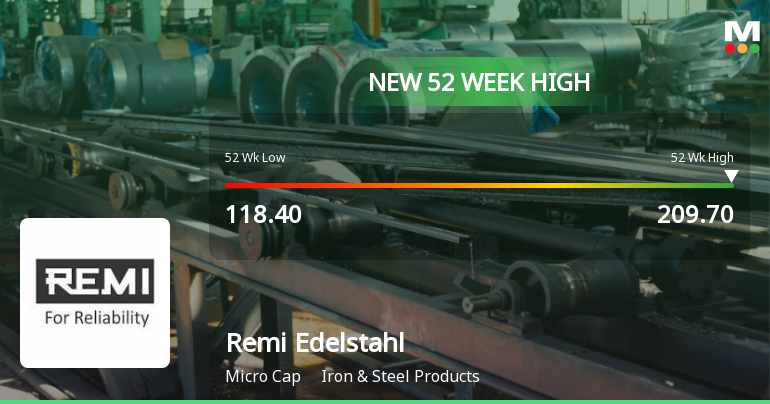 Broad-Based Technical Strength Lifts Remi Edelstahl Tubulars Ltd to 52-Week High of Rs 209.7