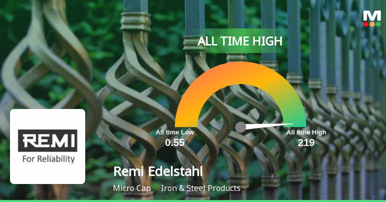 Strong Momentum Meets Stretched Valuations as Remi Edelstahl Tubulars Ltd Reaches All-Time High