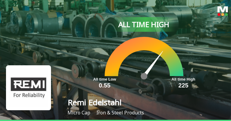 Remi Edelstahl Tubulars Ltd Hits All-Time High of Rs 225 as Momentum Builds Across Timeframes