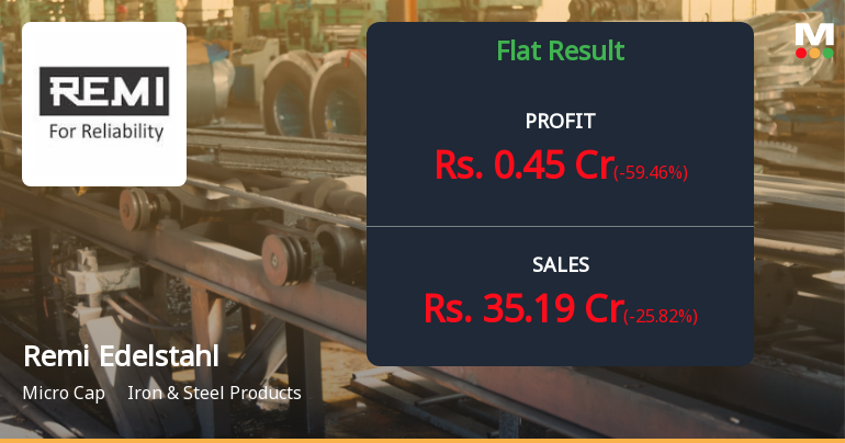 Remi Edelstahl Q1 FY27: Profit Surge Masks Margin Pressure as Valuation Concerns Mount