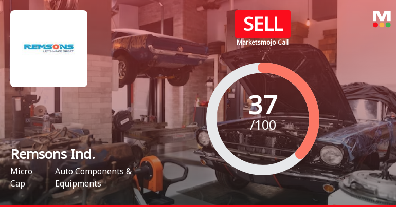 Remsons Industries Ltd is Rated Sell