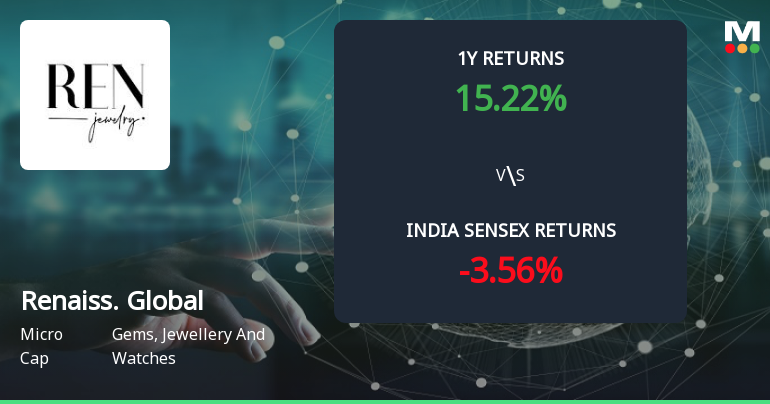 Golden Cross Forms in Renaissance Global Ltd — On a Day the Stock Fell 1.62%. What the Mixed Signals Mean