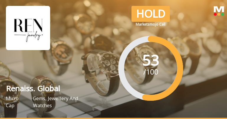 Renaissance Global Ltd Upgraded to Hold on Improved Technicals and Financial Trends