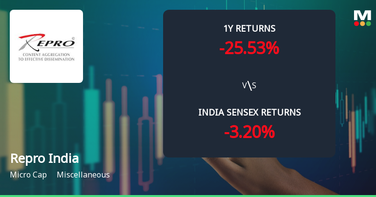 Repro India Ltd. Technical Momentum Shifts Amid Mixed Market Signals
