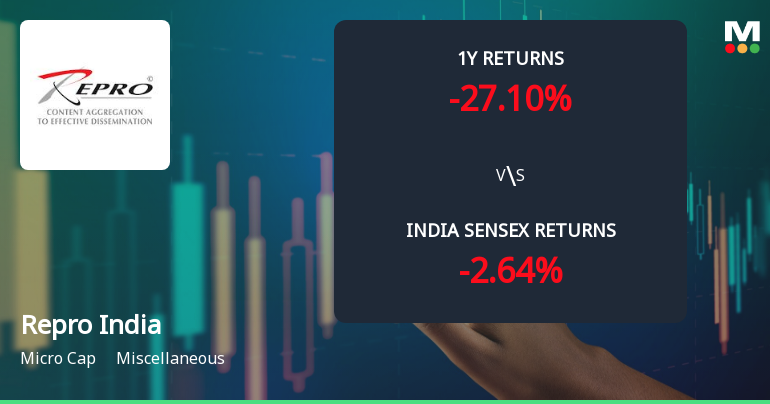 Repro India Ltd. Technical Momentum Shifts Amid Bearish Trends