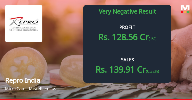 Repro India Q1 FY2027: Exceptional Profit Surge Masks Underlying Operational Weakness