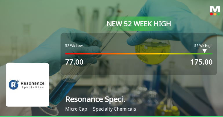 Broad-Based Technical Strength Lifts Resonance Specialities Ltd to 52-Week High of Rs 175