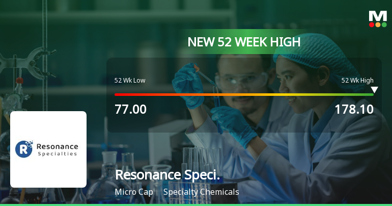 Broad-Based Technical Strength Lifts Resonance Specialities Ltd to 52-Week High of Rs 178.1