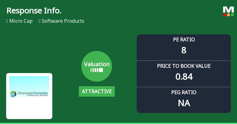 Response Informatics Ltd Valuation Shifts Signal Renewed Price Attractiveness