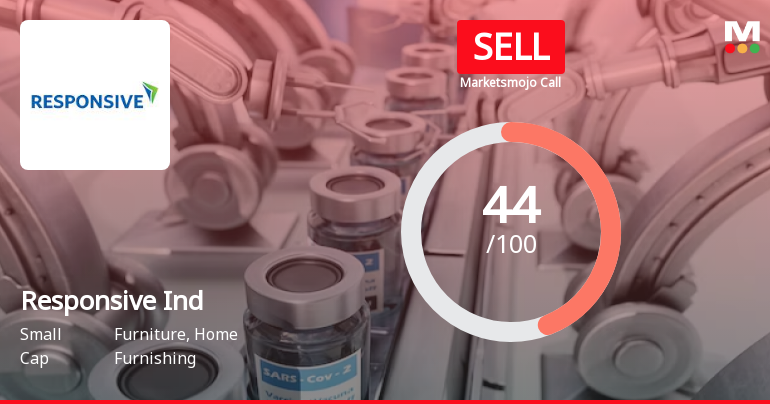 Responsive Industries Ltd is Rated Sell