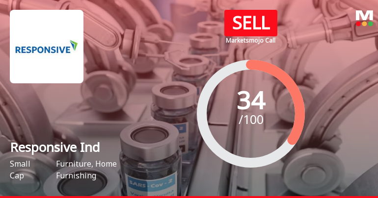 Responsive Industries Ltd is Rated Sell