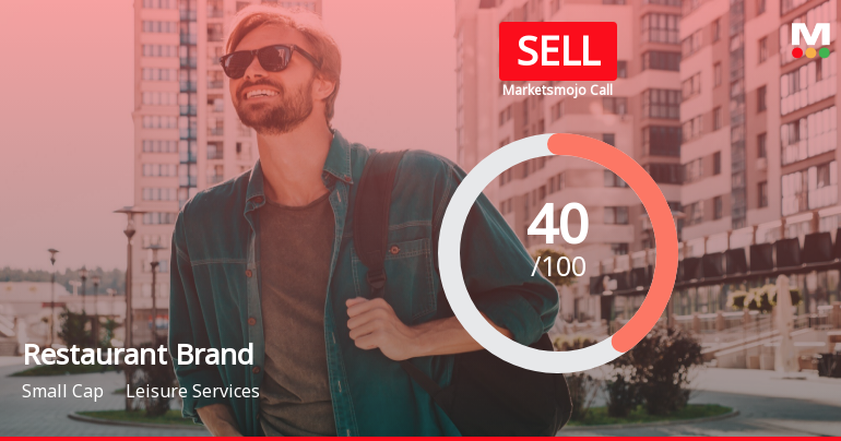 Restaurant Brands Asia Ltd is Rated Sell