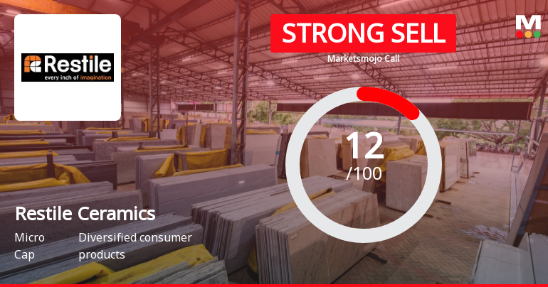 Restile Ceramics Ltd is Rated Strong Sell