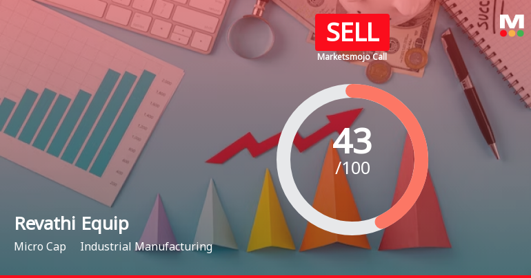 Revathi Equipment India Ltd is Rated Sell