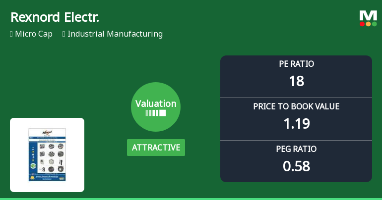 Rexnord Electronics & Controls Ltd: Valuation Shifts Signal Renewed Price Attractiveness