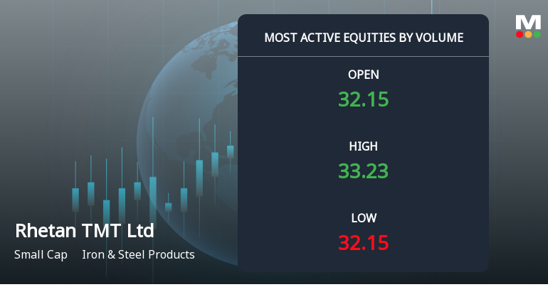 Rhetan TMT Ltd Sees Exceptional Volume Surge Amid Sustained Gains