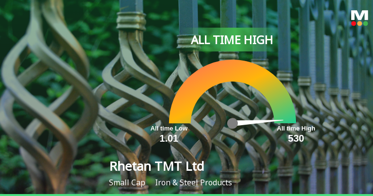 Strong Momentum Meets Stretched Valuations as Rhetan TMT Ltd Reaches All-Time High