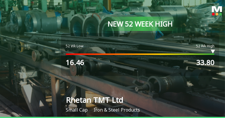Broad-Based Technical Strength Lifts Rhetan TMT Ltd to 52-Week High of Rs 33.8