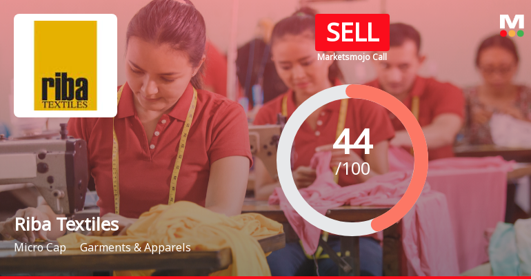 Riba Textiles Ltd Downgraded to Sell Amid Mixed Technicals and Weak Fundamentals