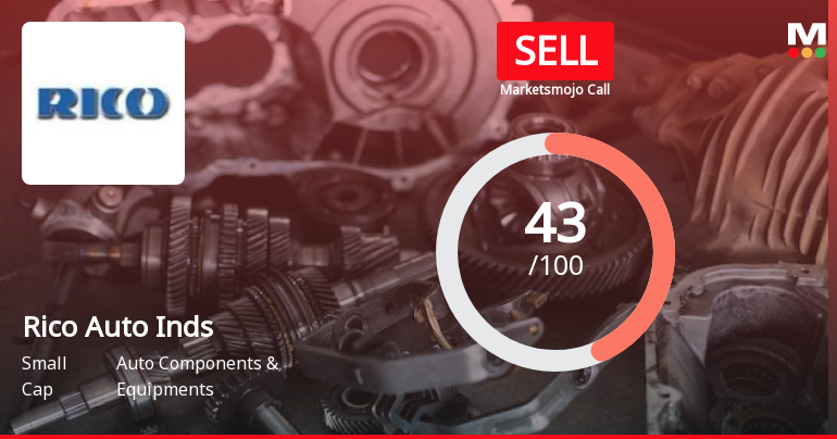 Rico Auto Industries Downgraded to Sell Amid Financial Weakness and Valuation Concerns