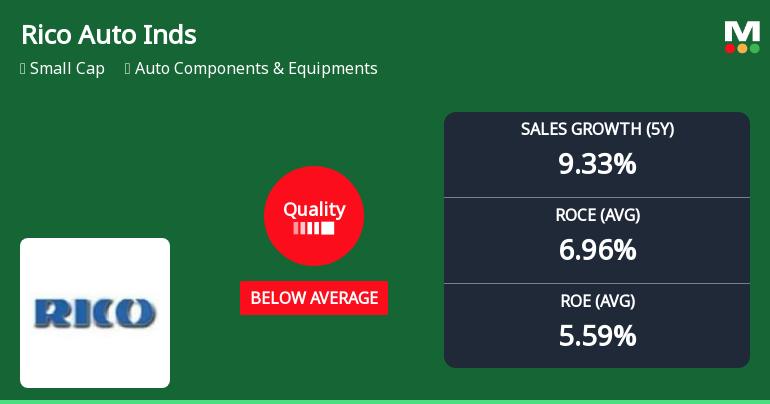 Rico Auto Industries Ltd Downgraded to Sell as Quality Parameters Deteriorate