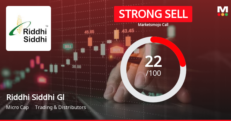 Riddhi Siddhi Gluco Biols Ltd is Rated Strong Sell