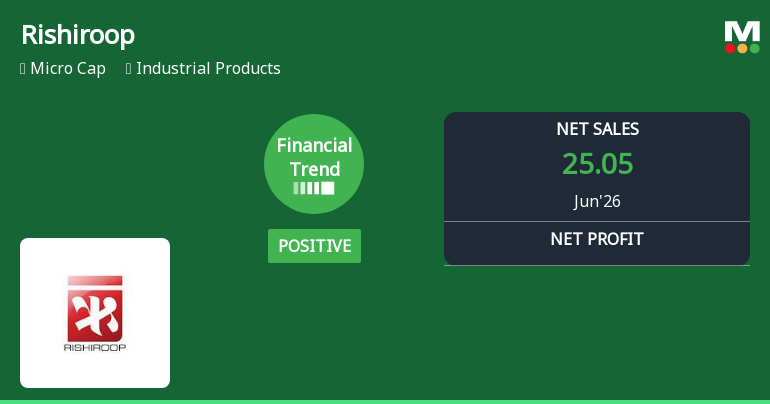 Rishiroop Ltd Reports Strong Quarterly Turnaround with Record Revenue and Profit Margins