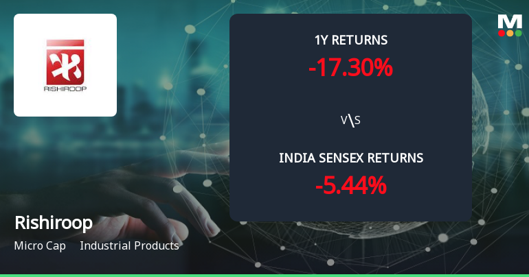 Golden Cross Forms in Rishiroop Ltd — On a Day the Stock Fell 2.29%. What the Mixed Signals Mean