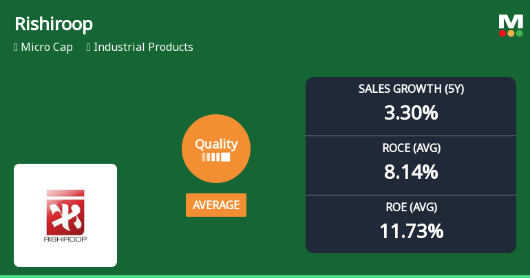 Rishiroop Ltd Quality Grade Upgrade Signals Mixed Business Fundamentals