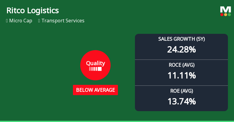 Ritco Logistics Ltd Downgraded to Below Average Quality Amid Mixed Financial Signals