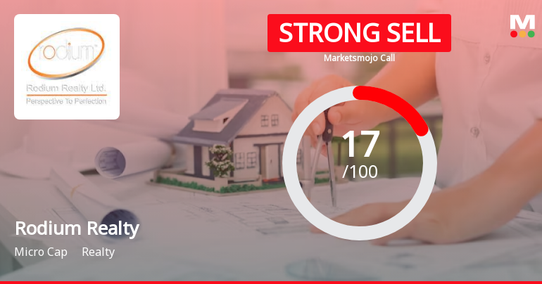 Rodium Realty Ltd is Rated Strong Sell