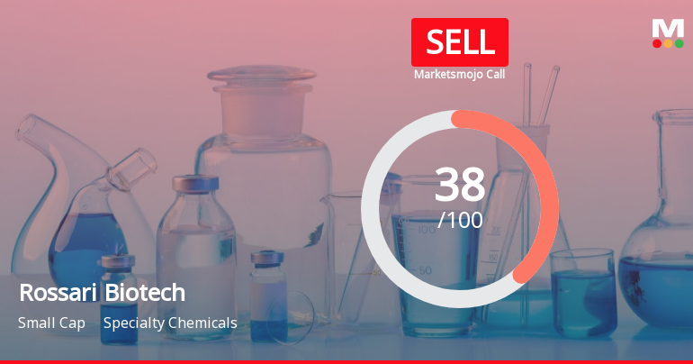 Rossari Biotech Ltd is Rated Sell
