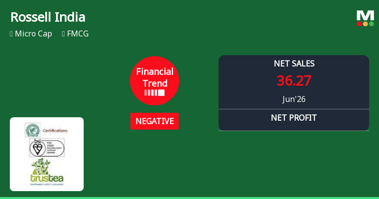 Rossell India Ltd Reports Negative Quarterly Financial Trend Amid Mixed Growth