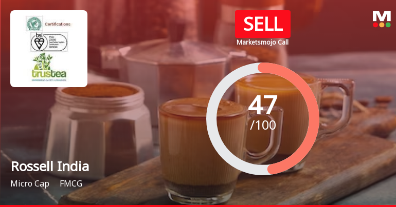 Rossell India Ltd is Rated Sell