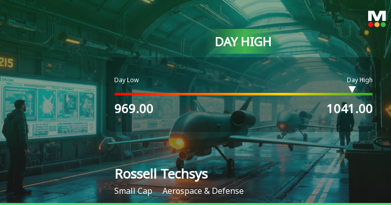 Rossell Techsys Ltd Surges 7.48% to Day's High of Rs 1041 — Outperforms Sector by 6.42 Percentage Points